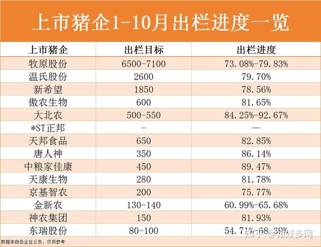 广西养猪公司排名？（广西 生猪出栏量）