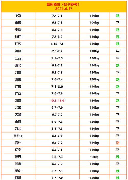 2021年十一月初毛猪是怎样的价格？（今日各省生猪价格）