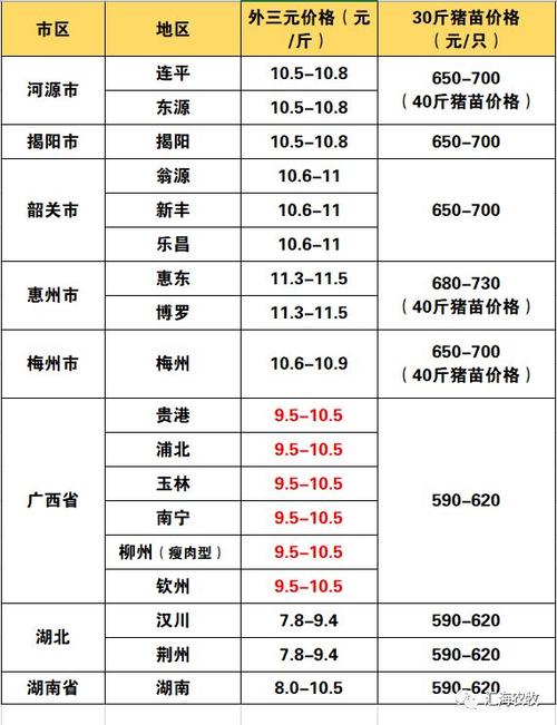 今年湖北荆州淡水鱼行情如何？（荆州生猪的价格）