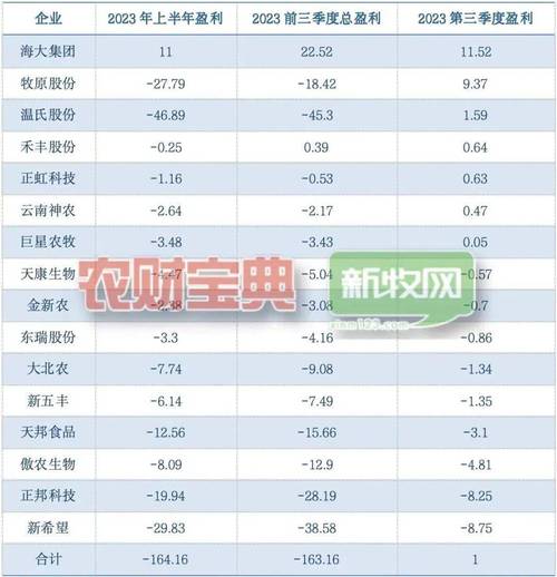 太康人口2020总人数？（柘城怎样卖掉生猪）