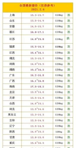 粮食产能指标是什么意思？（生猪产能指标）