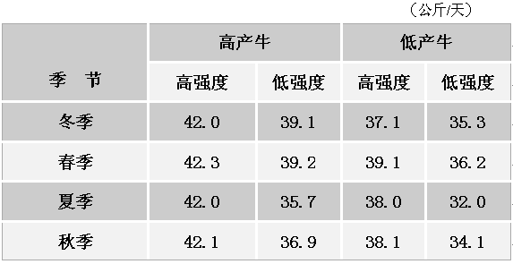 2020年以色列乳业概况介绍？（德国生猪出栏量）