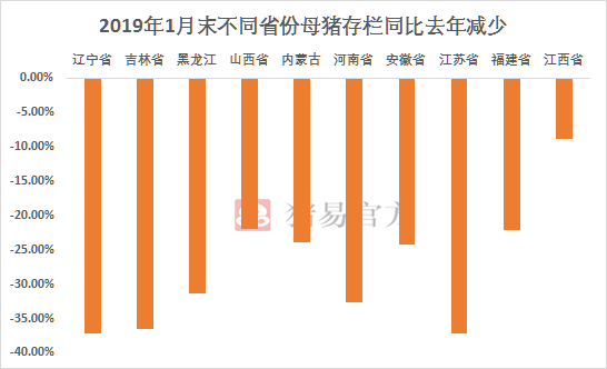 甘肃2021年生猪养殖项目目录？（甘肃生猪跨省调运）