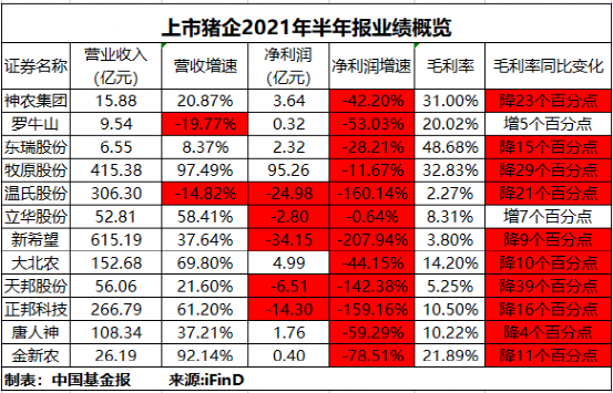 2021十大养猪大户排行榜？（生猪出栏排名2020）