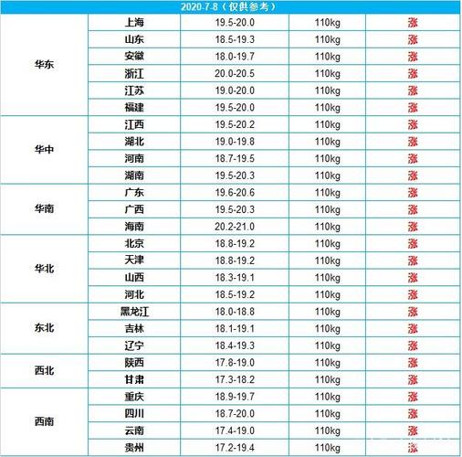 廊坊市有几个大点的早市？（滦南生猪价格多少）