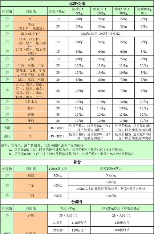 顺丰上海到重庆大概要多久？（上海领养猫重庆）