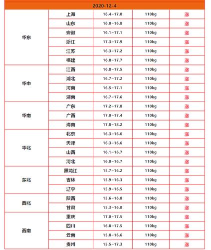 保定市猪肉特色？（保定今日生猪报价）