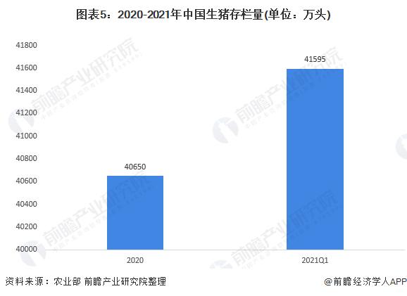 2021年中国养牛存栏数？（全国生猪出栏2016）