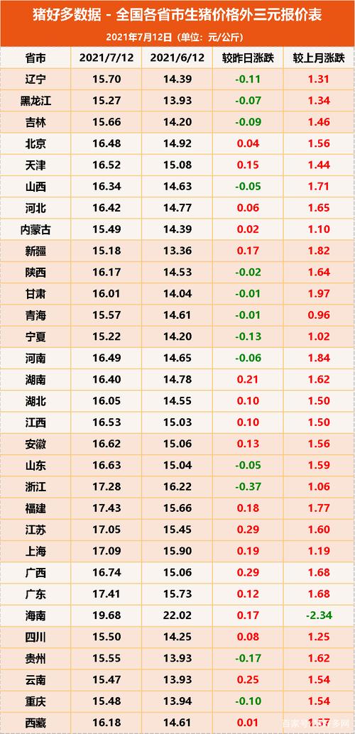 2021年猪价格还会涨吗？（生猪猪价格m）