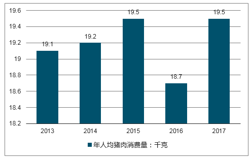 屠宰场的运营模式？（生猪屠宰现状 趋势）