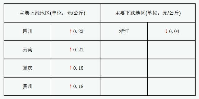 进口猪为啥便宜？（生猪进口关税）