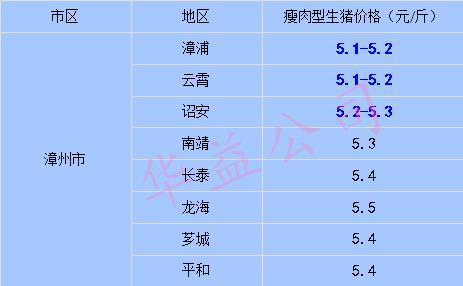 养猪龙头企业？（南阳生猪价格多少）