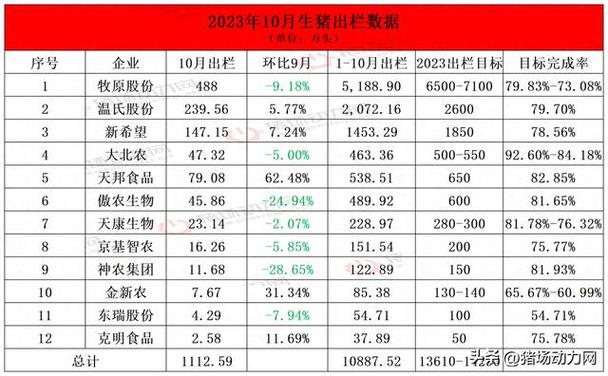 牧原是济源的吗？（济源生猪价格3.4）