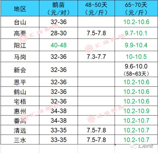 北京哪里买鹅最正宗？（查北京生猪价）