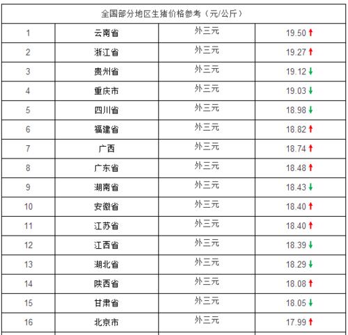 漳州什么时候入冬？（漳州生猪的价格）