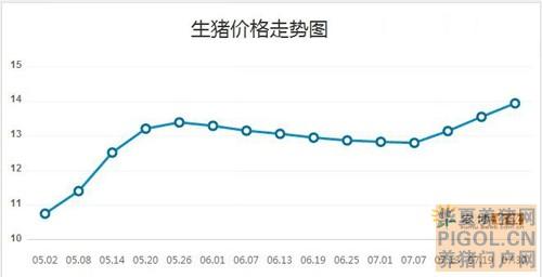 #通许牧原农牧有限公司#上班休息时间怎么安排的？（滑县生猪价格走势）