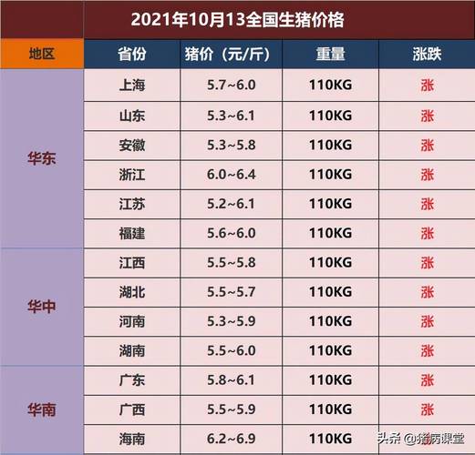 2021河南国企排行榜？（南阳今日生猪价位）