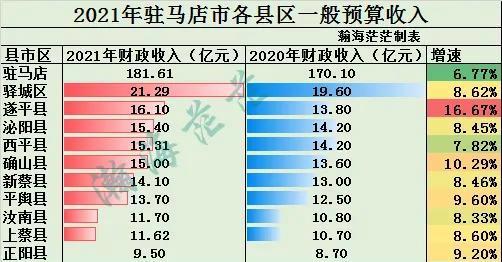 2021年驻马店养殖补贴？（驻马店生猪政策）