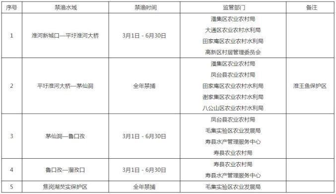 2021河北禁渔范围？（河北狗禁养）