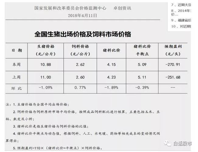 牧原养殖成本？（牧原生猪报价）