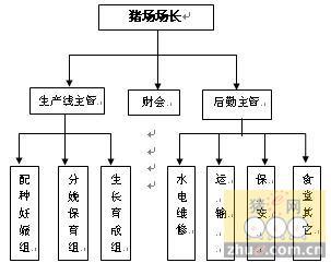 从组织结构方面看，“八个部门管不好一头猪”的原因是什么？（生猪行业结构分析）