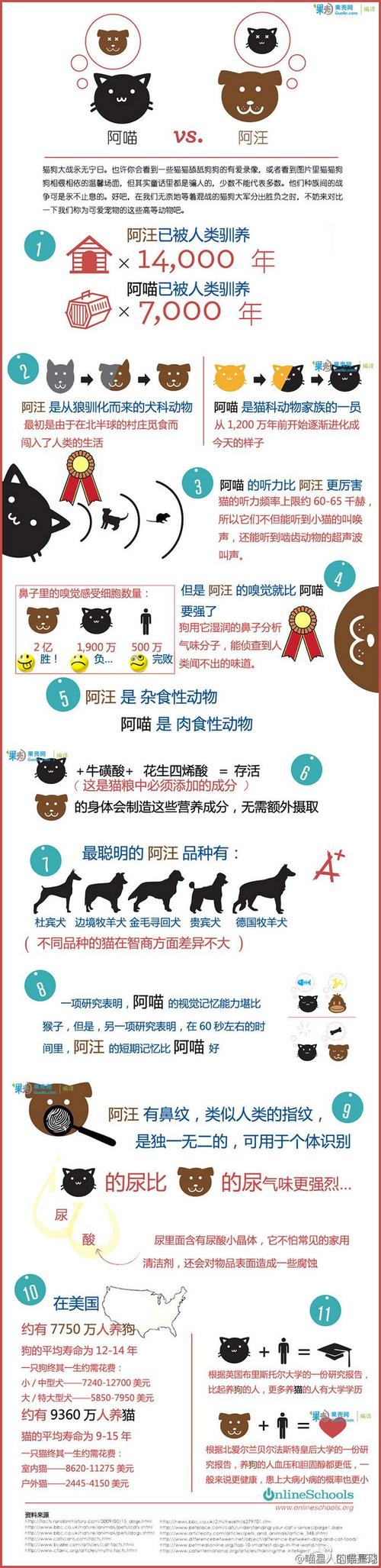 养猫的七大好处？（养猫养狗免疫）