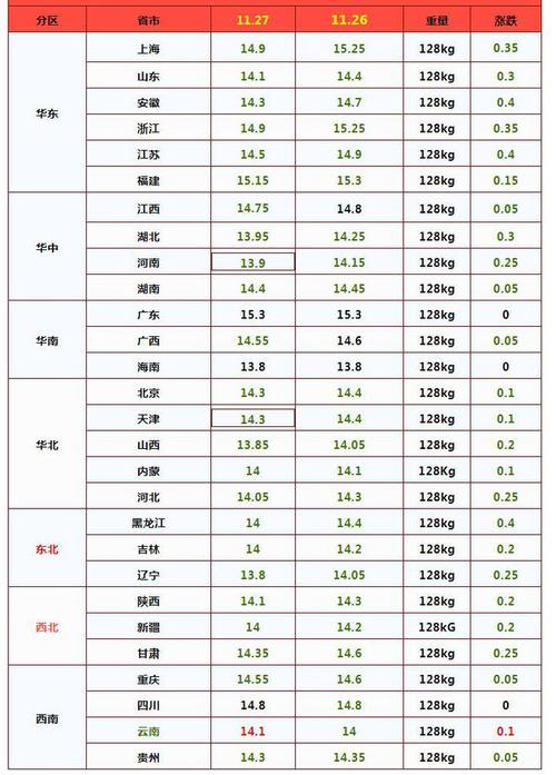 为什么外地奶粉比本地便宜？（生猪外调损耗值）