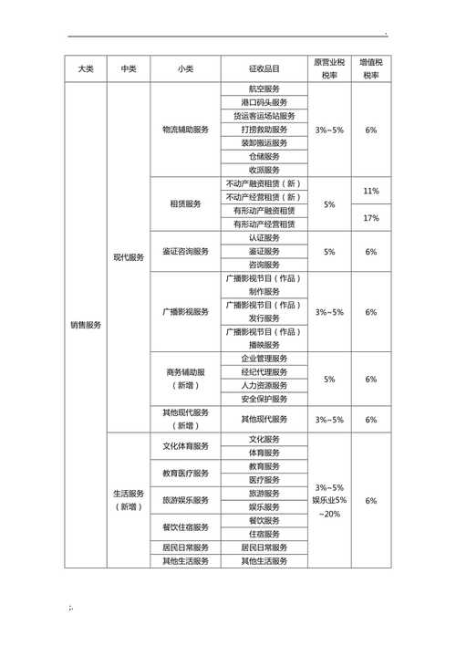 生猪屠宰企业一般纳税人税率？（关于生猪屠宰政策）