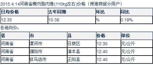 河南的滑县属于哪个市？（滑县生猪价各）