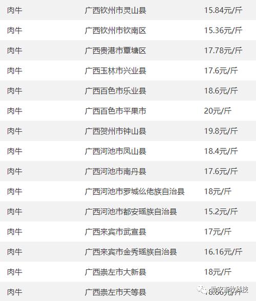 五指毛桃2021收购价？（玉林生猪今日介）