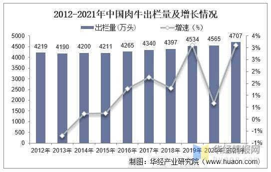 年出栏100头牛要存栏多少牛？（生猪存栏出栏比例）