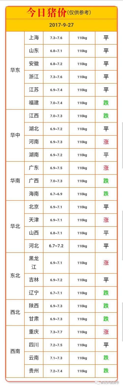 27岁今年属什么的？（27号生猪价）