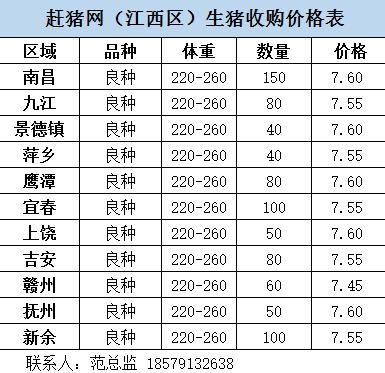 江西赣州香肠用料配方？（赣州地区生猪价）