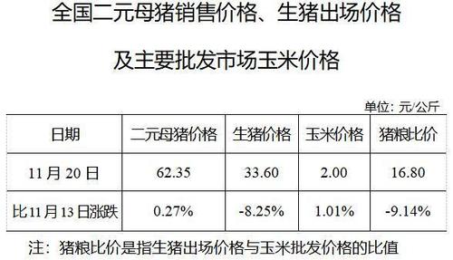 河南1吨煤现在多少钱？（生猪啥价河南）