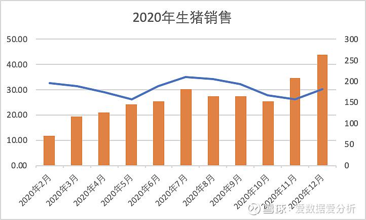 牧原每年猪出栏量？（企业生猪出栏量）