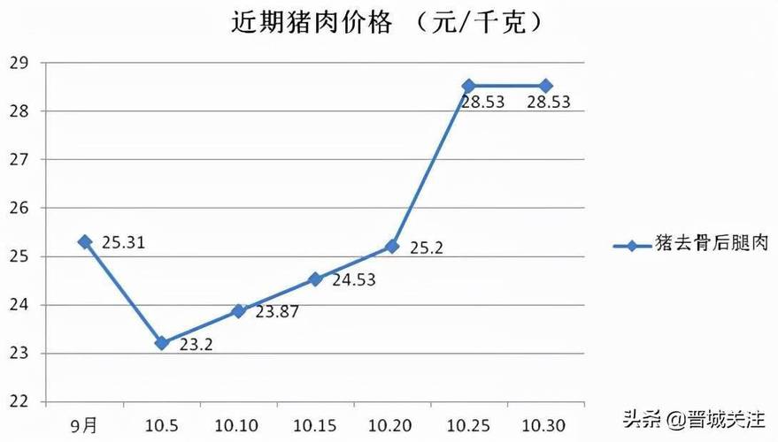 辉县什么小吃最有名？（辉县生猪价走势）