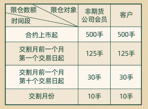 为什么仓位管理很重要？（生猪期货大北农）