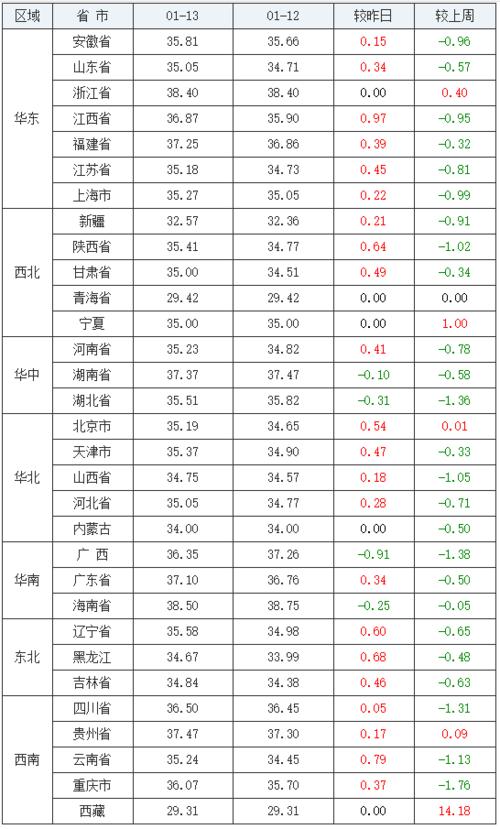 2021猪价，11月30日什么价格？（江西生猪出栏价格）