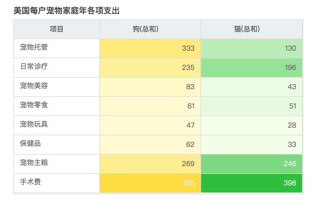 养猫场卖成本？（养猫成本分析）