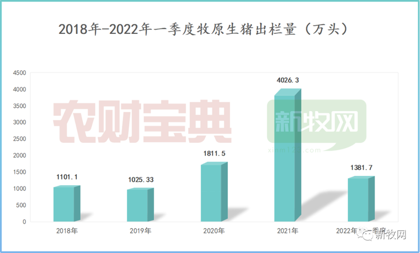 牧原年产猪肉多少吨？（牧原生猪产能）