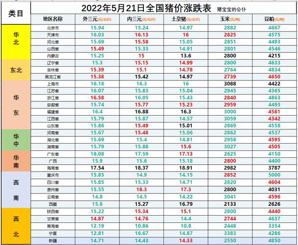 2023年生猪价格高点在几月份？（目前生猪预测）