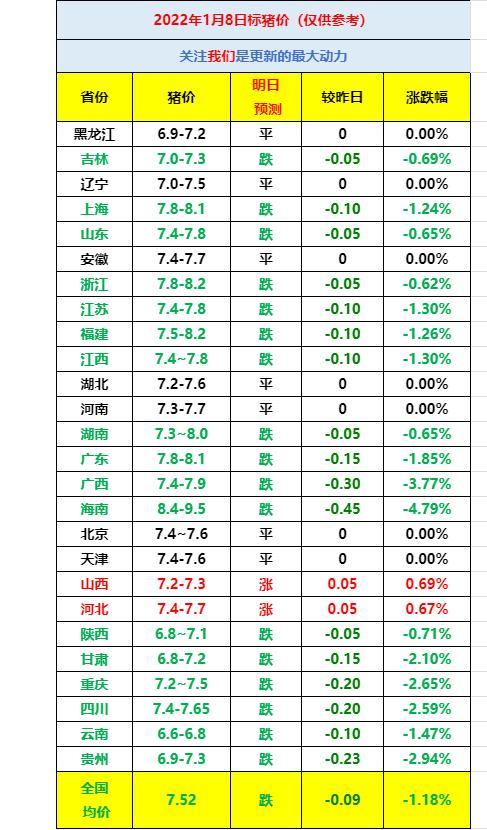 到2023年七八月份肥猪多少钱一斤？（生猪e网价格）