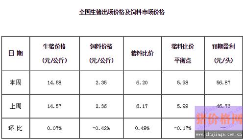 生猪价格8元一斤为什么肉还这么贵？（生猪价格是什么）