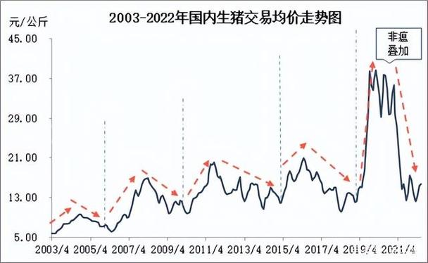 合川的特产是什么？（重庆合川生猪价格.）