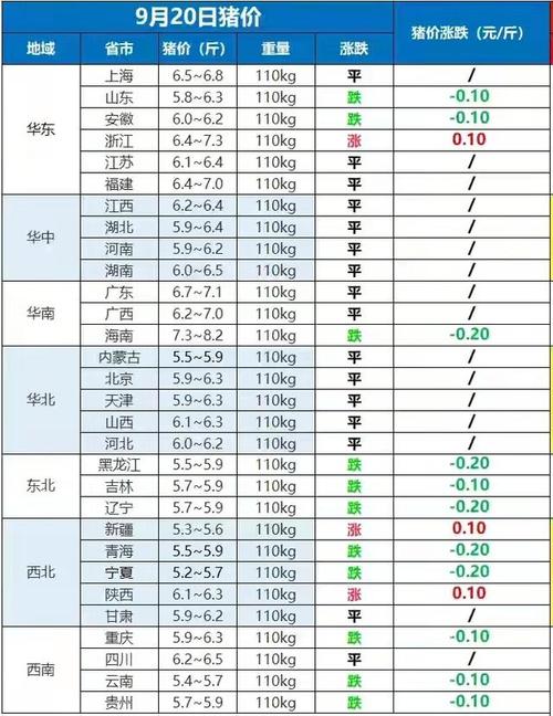 濮阳羊肉市场价位？（安阳濮阳生猪价格）