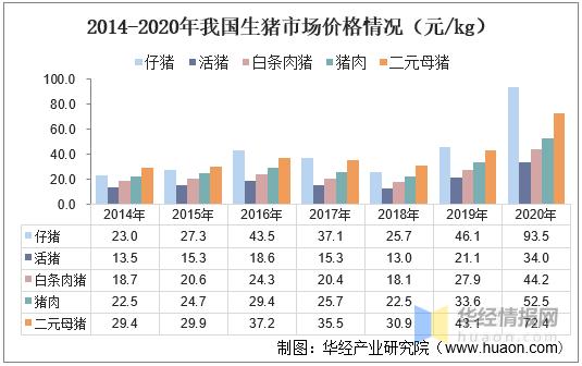 猪的经济类型有哪些？（生猪经济信息）