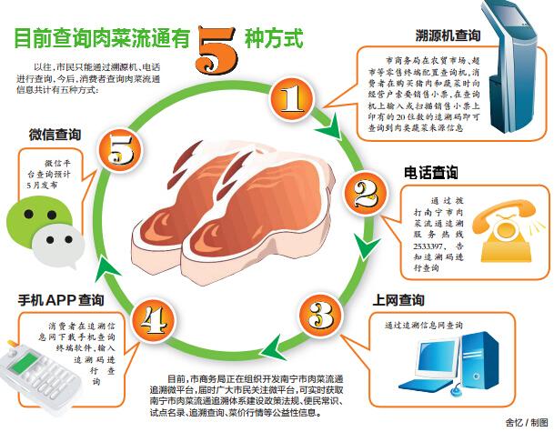 生猪批发市场怎样经营？（生猪追溯应用前景）