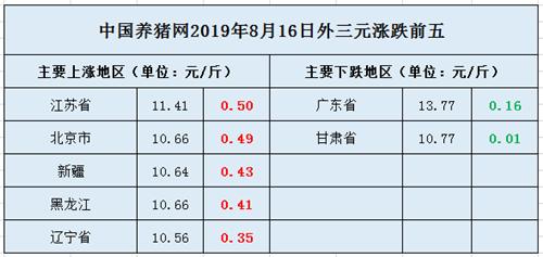 农村退养补偿标准？（生猪养殖退养补偿）