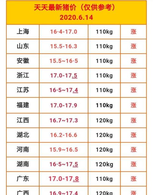 2019年12月9日生猪什么价？（黎城生猪今日价）