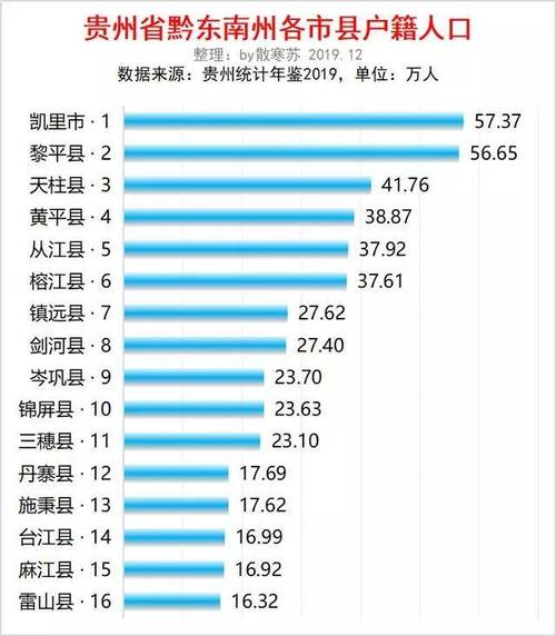 安徽哪些县市消费水平高，人口比较多？（颍上县 生猪养殖 公示）